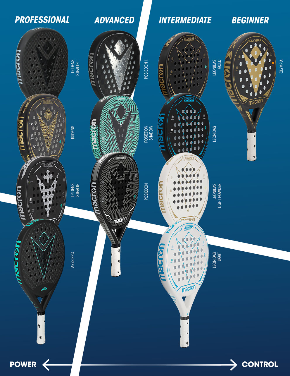 How do you pick a platform tennis racquet? (Here are 5 easy steps to find the best one)