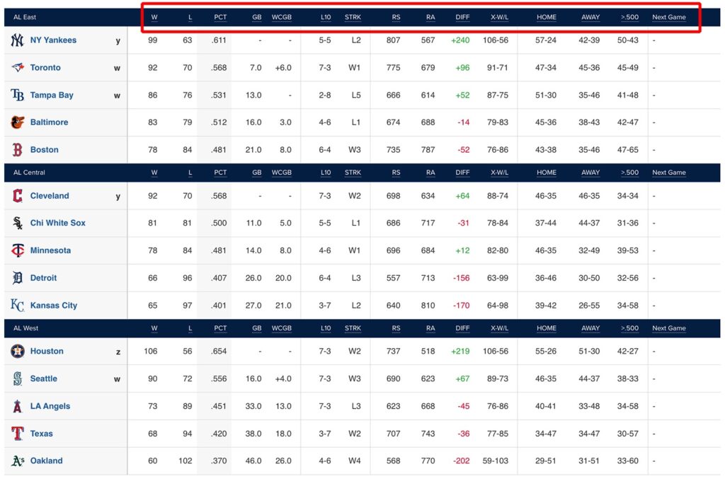 Compare NWC Baseball Standings Teams Performance Stats Easily