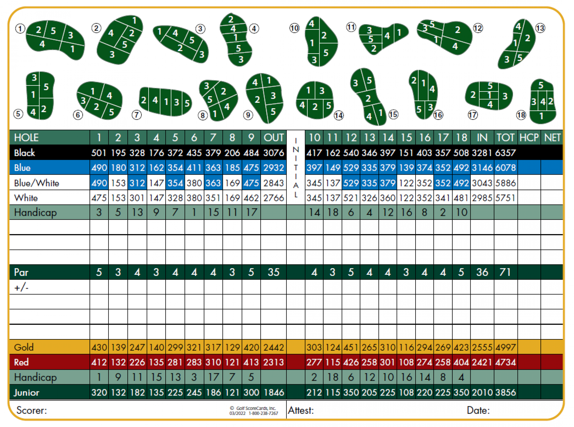 Southern Hills golf scorecard explained simple? Get yardage and par guide fast.