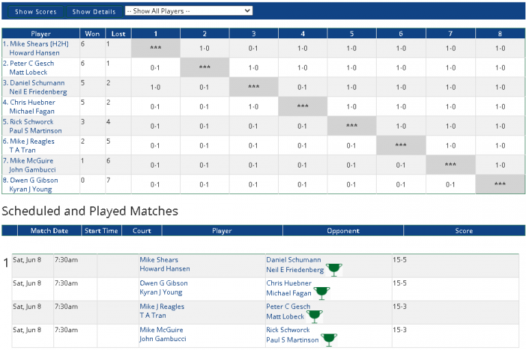 Get your topdog tennis login: Simple player account entry.