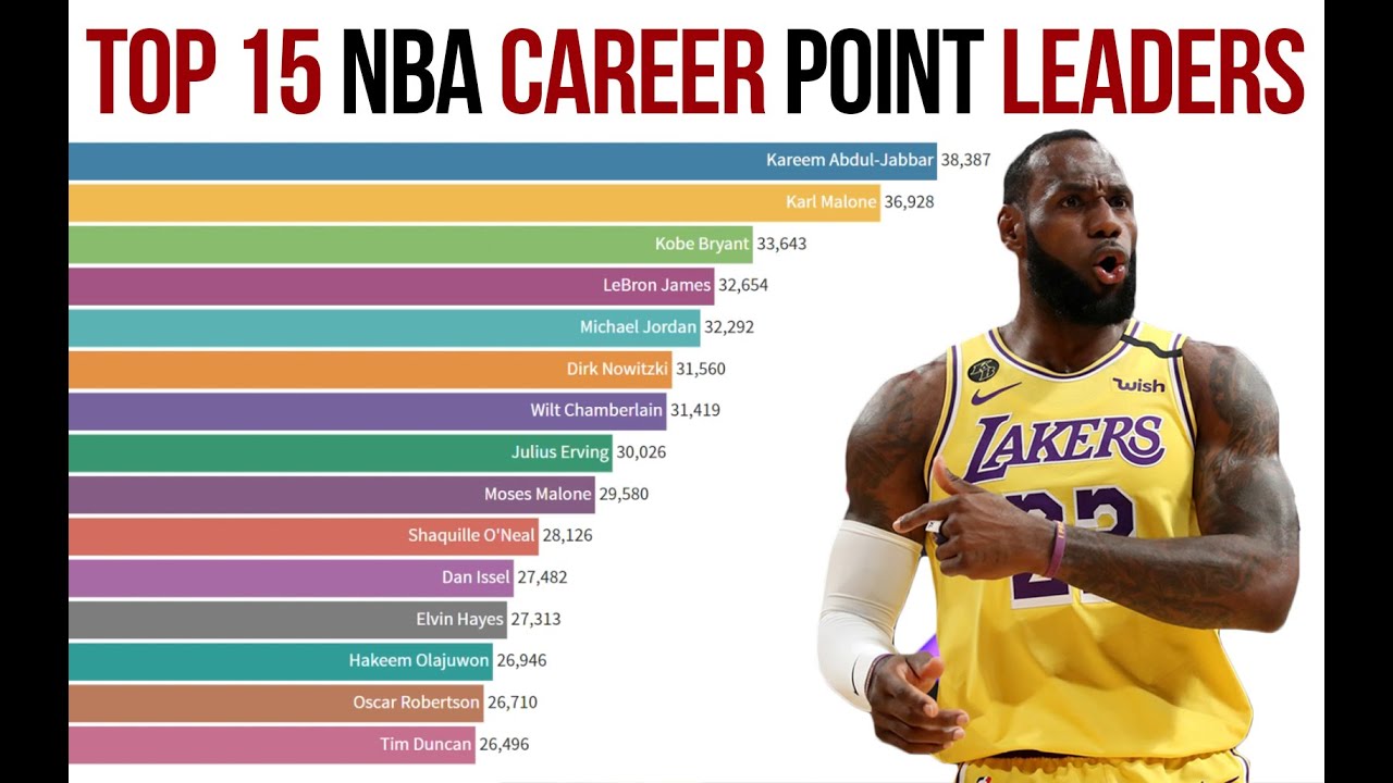 What are the best NBA Maradeportes logros ever?