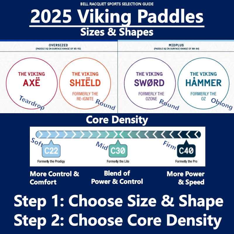 Viking F1 vs Competitors: Which One Should You Pick?