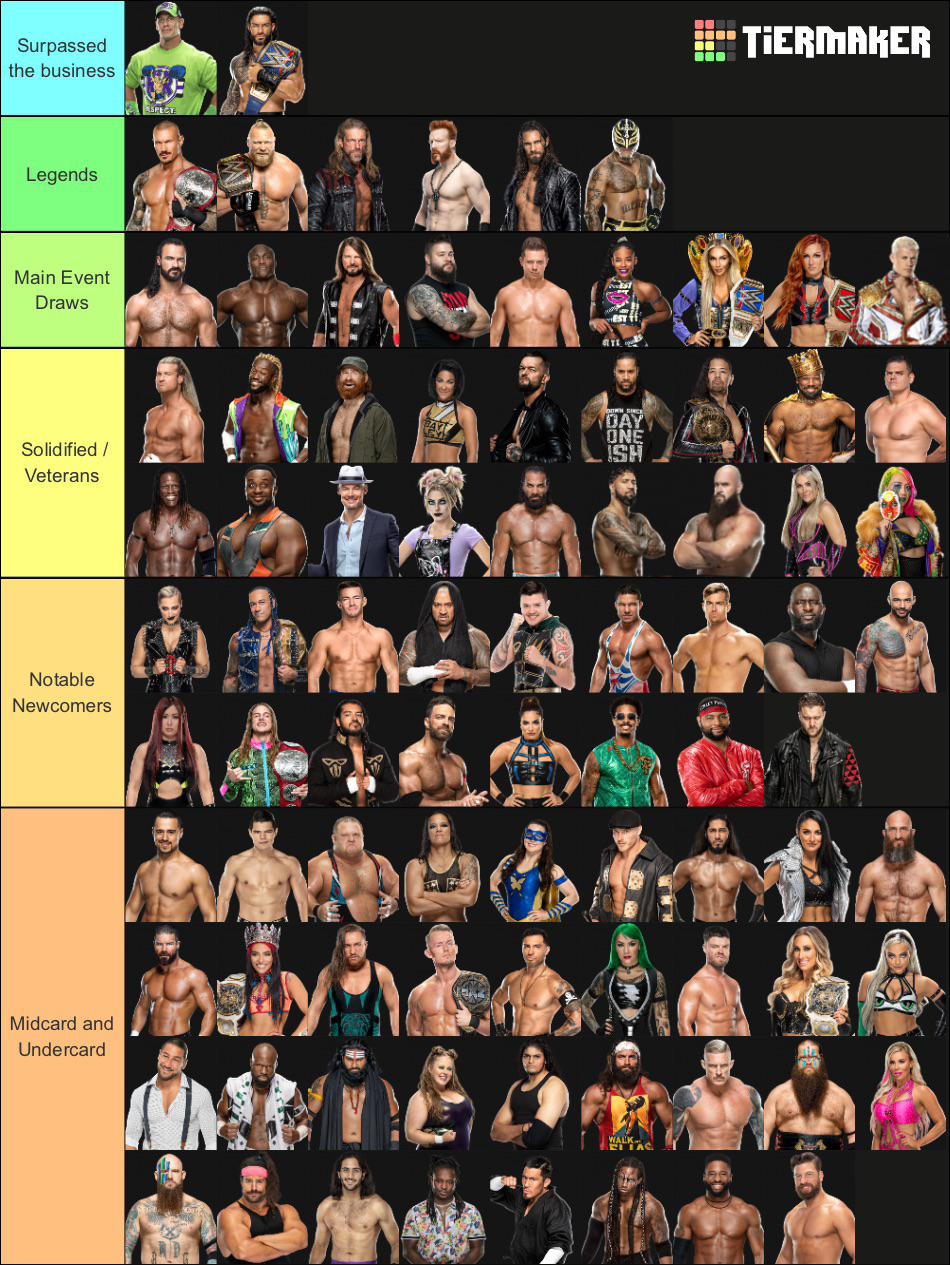 WWE Elite 100 Wrestling Stars List - Who Made The Ultimate Roster